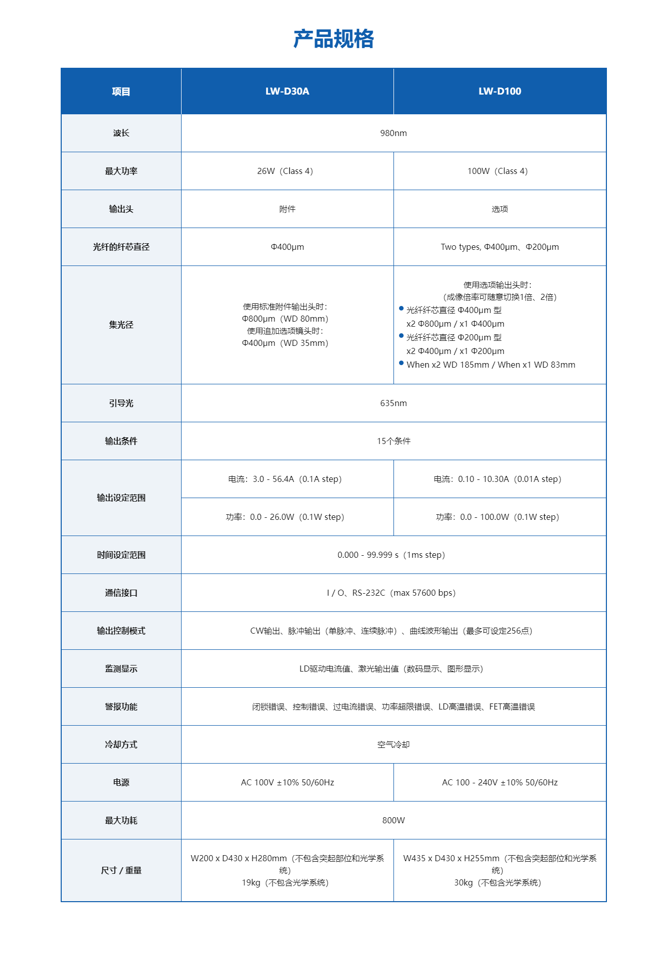 avio-welding.cn_lineup_laser_diode.html(1).png