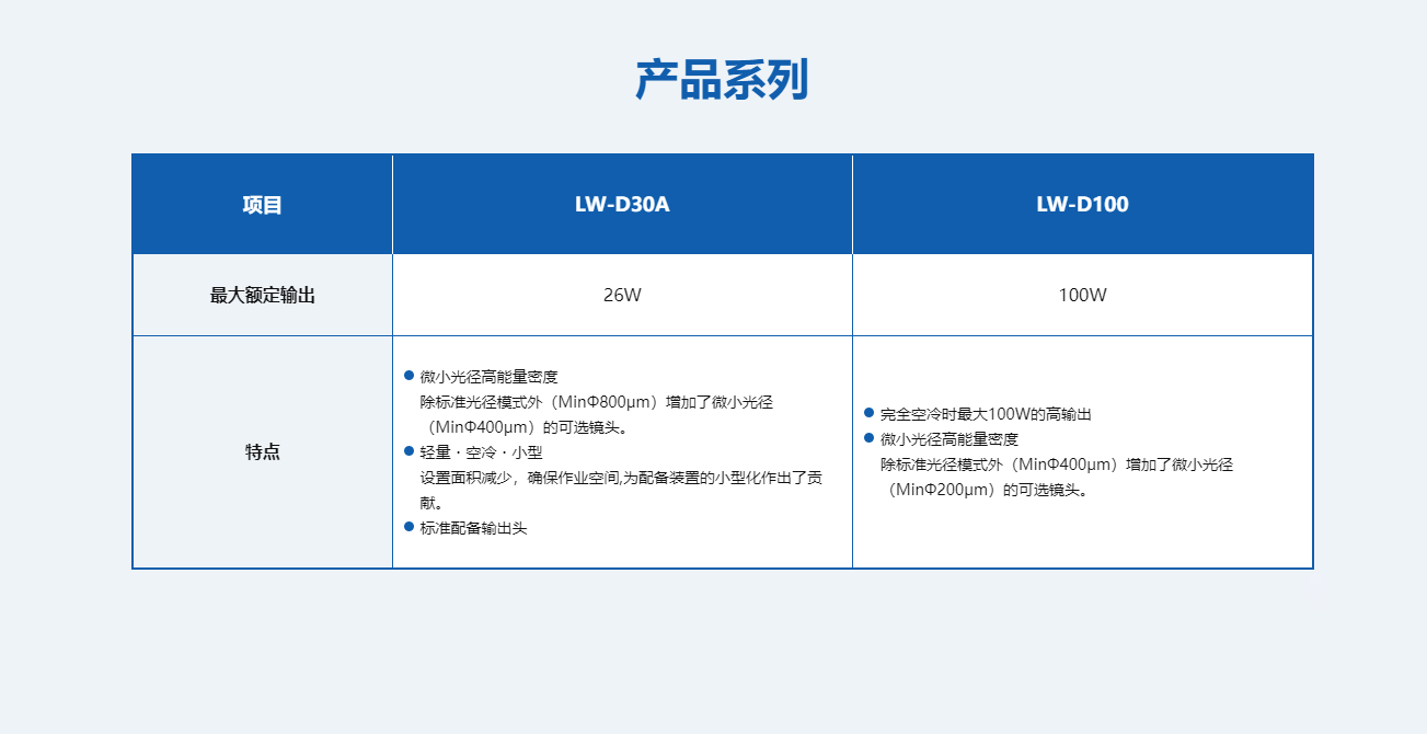 avio-welding.cn_lineup_laser_diode.html.png